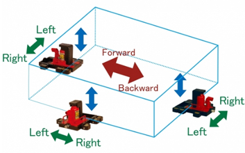 EAGLE JACK XN型帶滑動(dòng)臺(tái)爪式千斤頂使用示意圖