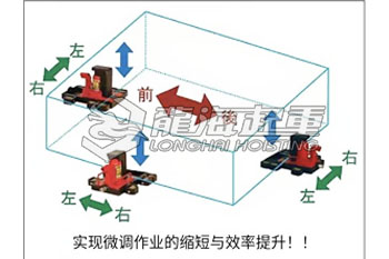 帶滑臺(tái)爪式千斤頂微調(diào)設(shè)備示意圖