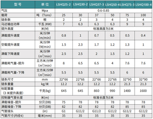 LSHQ型氣動葫蘆大規(guī)格尺寸表