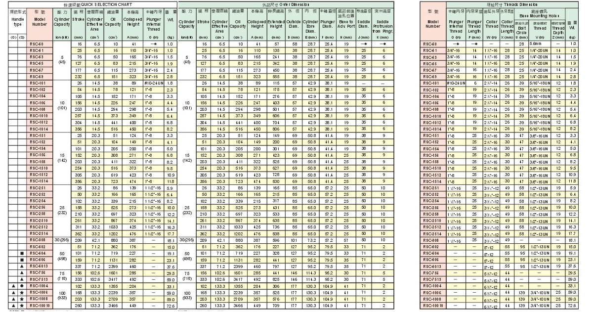 SUNRUN RSC型單作用分離式液壓千斤頂參數(shù)表
