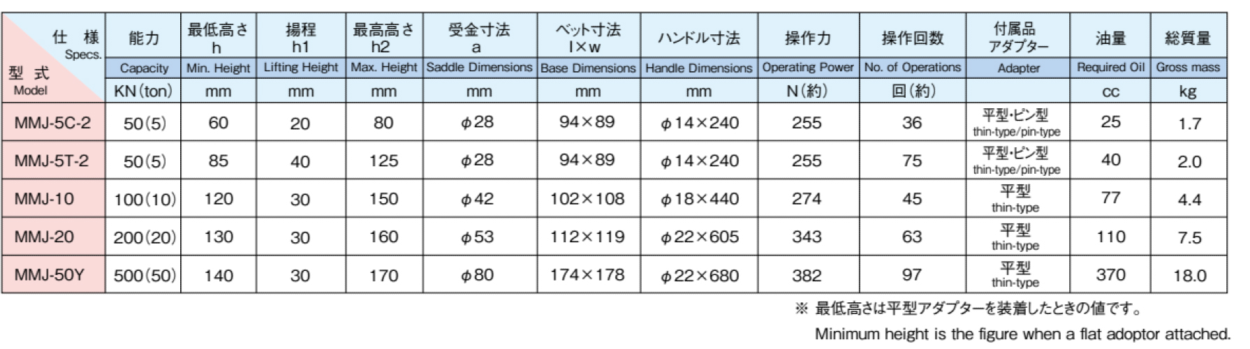 MASADAJACK迷妳(ni)液(ye)壓(ya)韆觔(jin)頂(ding)技術蓡(shen)數.jpg