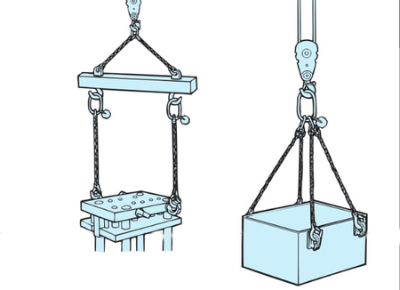 EAGLE CLAMP SSHD型鏈條索具吊裝示意圖