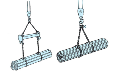 EAGLE CLAMP SCHD型鏈條索具吊裝示意圖