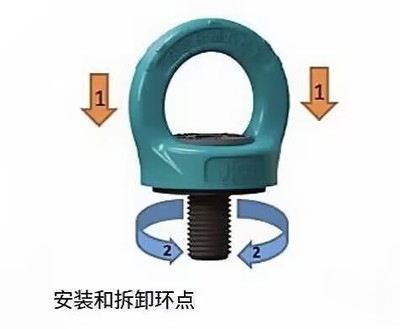 JDT RP型旋轉(zhuǎn)吊環(huán)使用示意圖