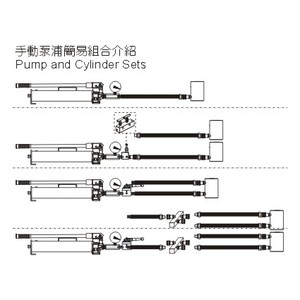SUNRUN SPH型手動液壓泵簡易組合介紹