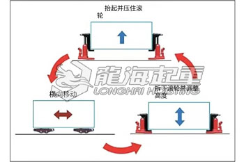 傳統(tǒng)設(shè)備微調(diào)方式示意圖