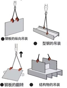 EAGLE CLAMP NEC型豎吊無(wú)傷鋼板鉗吊裝示意圖