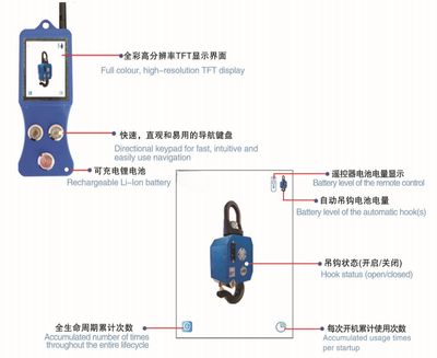 IL-U型智能起重吊钩示意图 IL-U型智能起重吊钩示意图