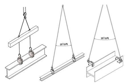 NETSUREN HV-K型橫吊鋼板鉗吊裝示意圖