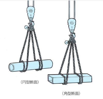 EAGLE CLAMP SMR型鏈條索具吊裝示意圖