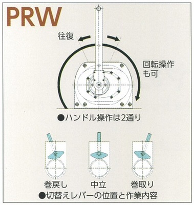 FUJI PRW型手動絞車手柄示意圖