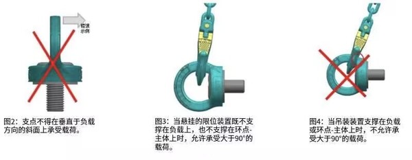 JDT RP型旋轉(zhuǎn)吊環(huán)錯誤使用示意圖
