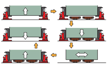 使用傳統(tǒng)工具微調(diào)設(shè)備
