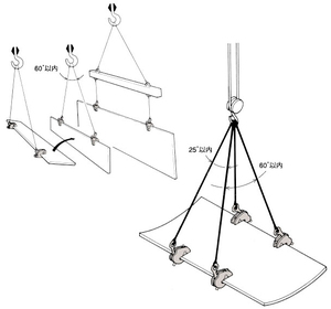 NETSUREN FL-V型豎吊無傷鋼板鉗吊裝示意圖