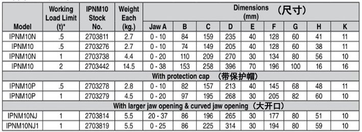 Crosby IPNM10型豎吊無傷鋼板鉗參數(shù)表