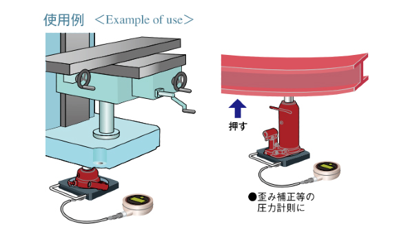 MASADA液壓(ya)便(bian)攜(xie)式測(ce)力計案(an)例(li)圖.jpg