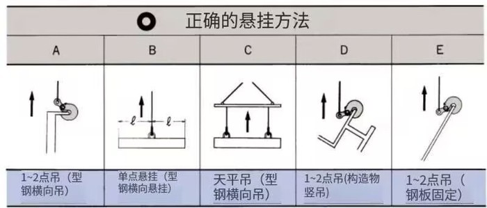 NETSUREN EASY型横吊钢板钳使用示意图 NETSUREN EASY型横吊钢板钳使用示意图