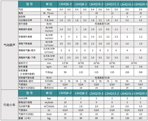 LSHQ型氣動葫蘆中規(guī)格參數表