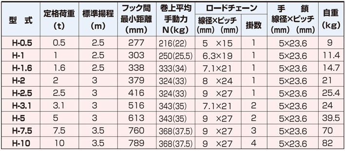 ELEPHANT H型手拉葫蘆參數(shù)表