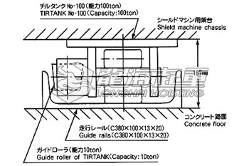TIRROLLER單側(cè)導向輪型載重滾輪小車使用示意圖圖