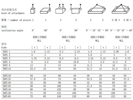 JDT TAPS型焊接式旋轉(zhuǎn)吊環(huán)技術(shù)參數(shù)表