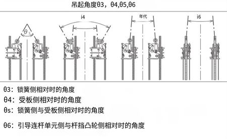EAGLE CLAMP CSBL型鋼筋?yuàn)A鉗角度示意圖
