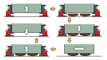 使用傳統(tǒng)爪式千斤頂頂升設(shè)備圖片