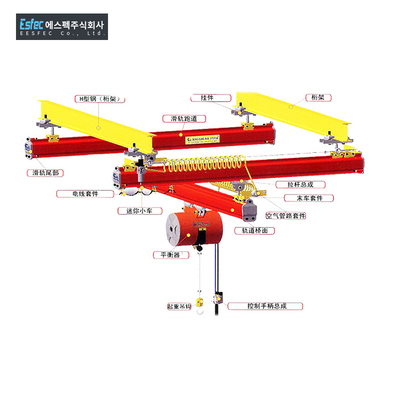 DONGSUNG悬挂式起重机配件