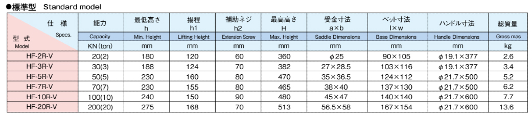 MASADA帶安全閥液壓韆觔頂技術(shu)蓡數.jpg