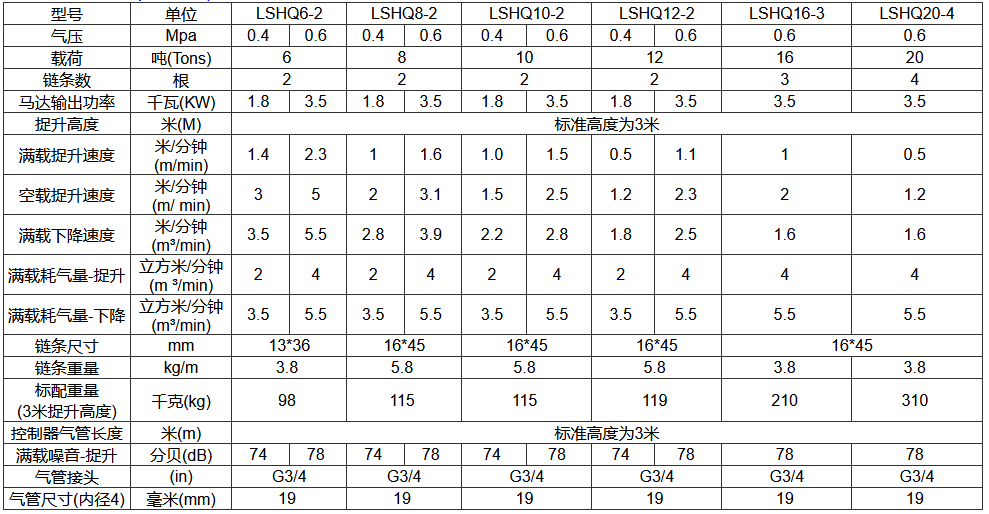 LSHQ型气动葫芦中规格参数 LSHQ型气动葫芦中规格参数
