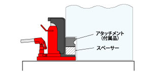 EAGLE JACK EU二段式爪式液压千斤顶示意图