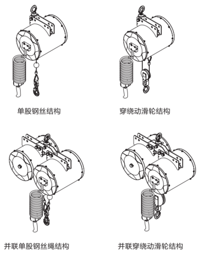 LSB型气动平衡吊尺寸图 LSB型气动平衡吊尺寸图