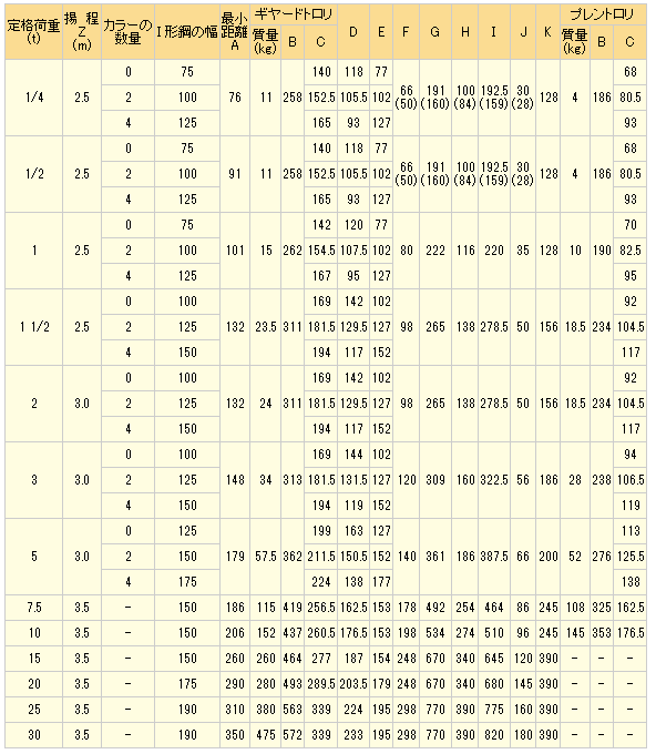 SPEED手拉单轨行车参数