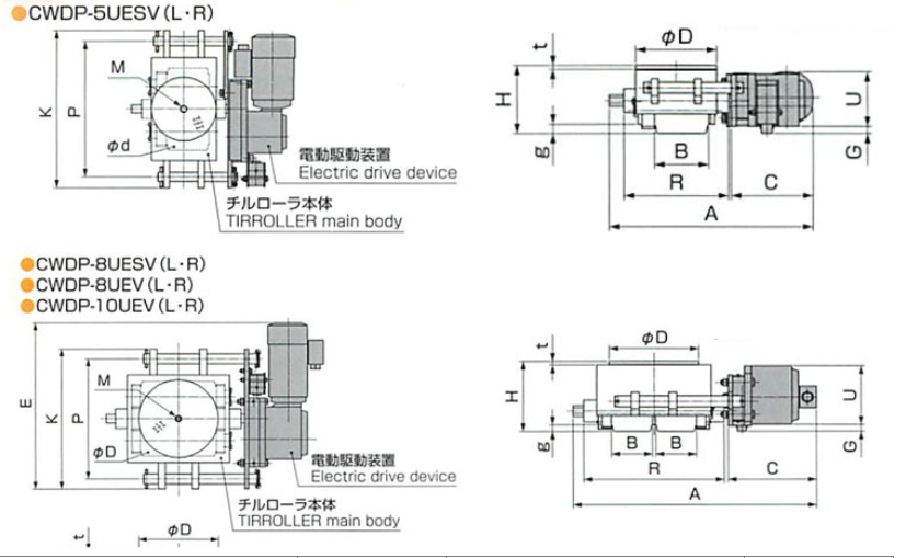 TIRROLLER電動(dòng)搬運(yùn)小坦克CWDP型尺寸