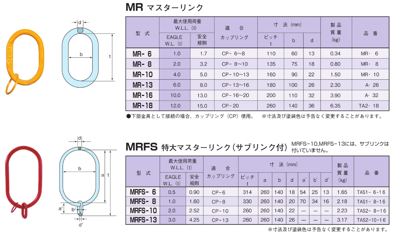 EAGLE CLAMP MR型链条索具配件参数表