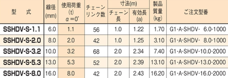 EAGLE CLAMP SSHDV型鏈條索具參數(shù)表