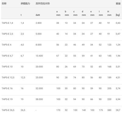 JDT TAPS-E型焊接式旋轉(zhuǎn)吊環(huán)參數(shù)表