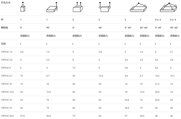 JDT TAPS-E型焊接式旋轉(zhuǎn)吊環(huán)參數(shù)表