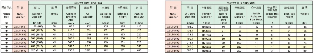 SUNRUN CSLP型單作用分離式液壓千斤頂參數(shù)表