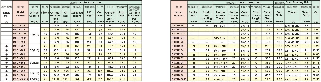 SUNRUN RSCH型分離式液壓千斤頂參數(shù)表
