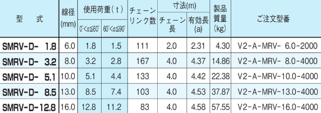 EAGLE CLAMP SMRV型鏈條索具參數(shù)表