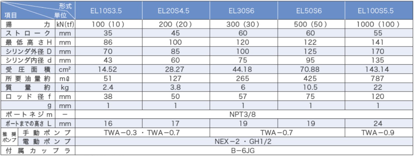 OSAKA JACK EL型分離式液壓千斤頂參數(shù)表