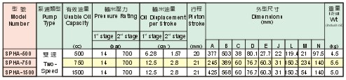 SUNRUN SPHA型手動液壓泵參數(shù)表
