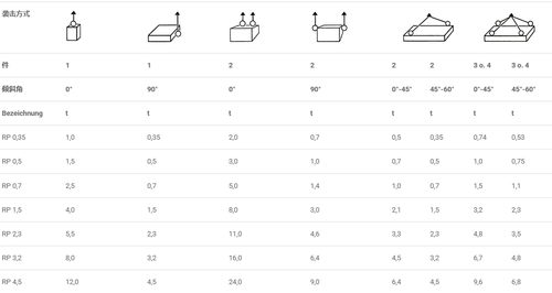 JDT RP型旋轉(zhuǎn)吊環(huán)參數(shù)表
