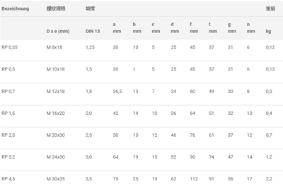 JDT RP型旋轉(zhuǎn)吊環(huán)參數(shù)表