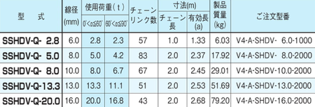 EAGLE CLAMP SSHDV型鏈條索具參數(shù)表