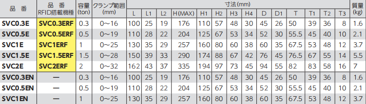 SUPER TOOL SVC-E型豎吊鋼板鉗參數(shù)表