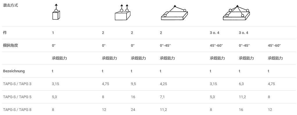 JDT TAPG型螺栓緊固式旋轉(zhuǎn)吊環(huán)參數(shù)表