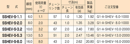 EAGLE CLAMP SSHEV型鏈條索具參數(shù)表