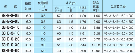 EAGLE CLAMP SSHE型鏈條索具參數(shù)表